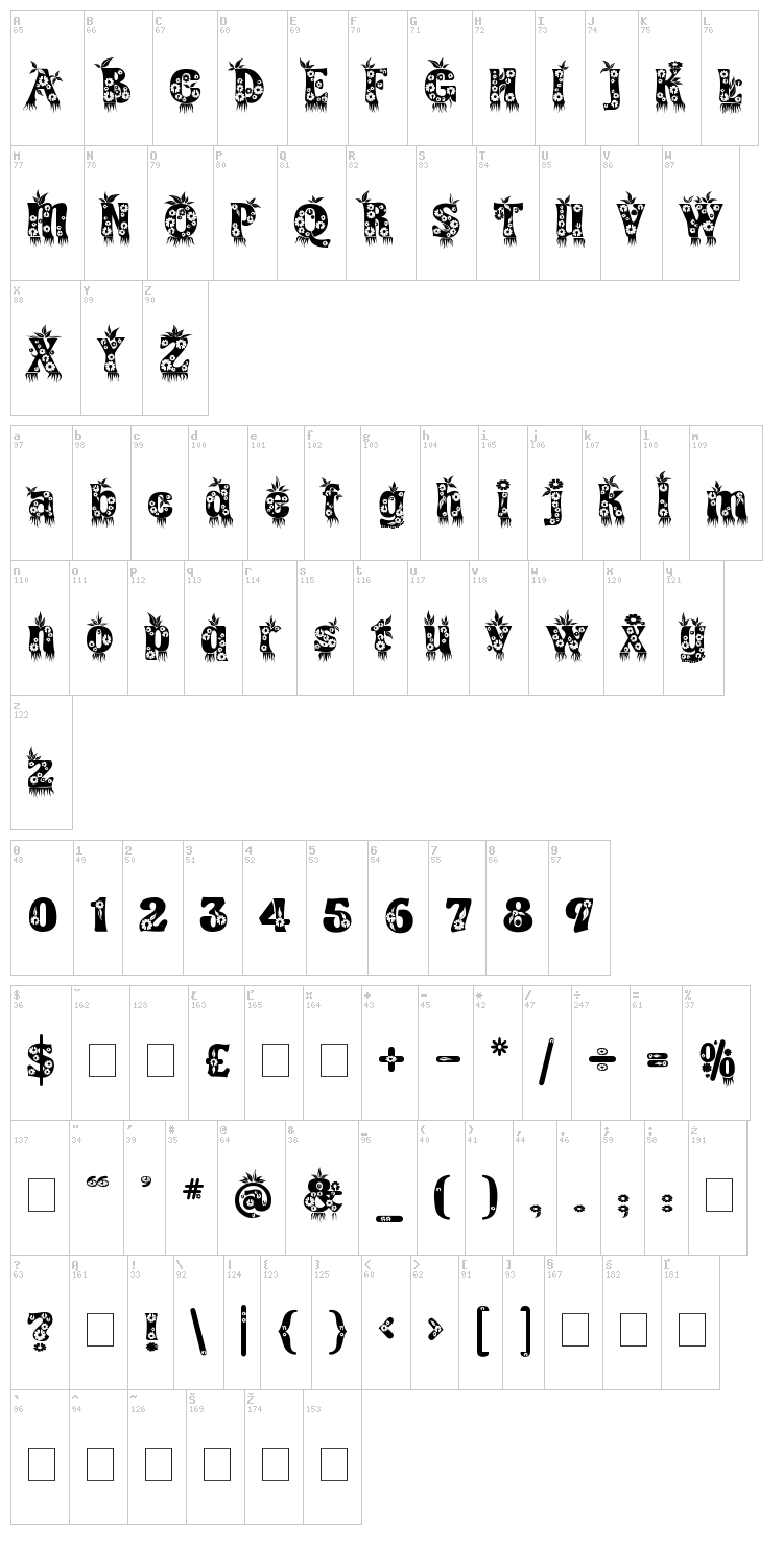 Kingthings Annex font map